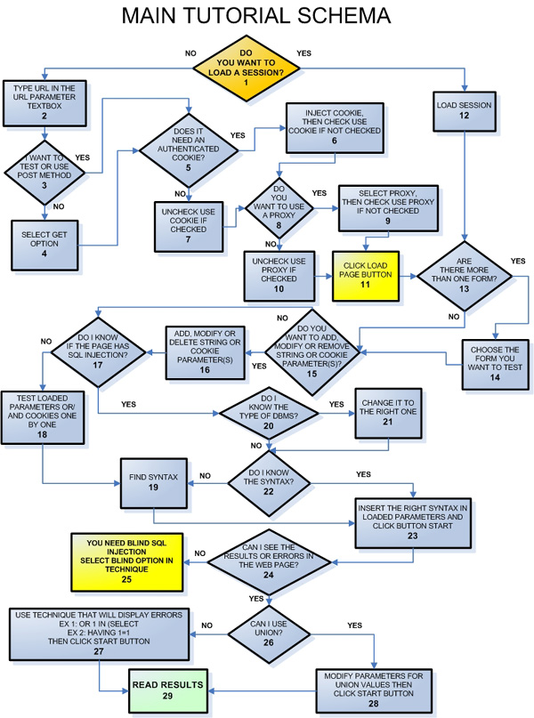 Main schema tutorial